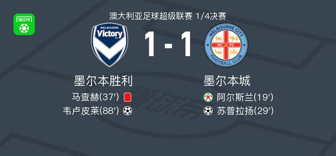 进攻体系中
