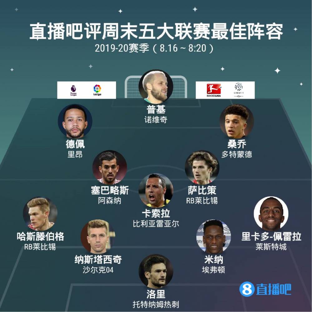向外界展现