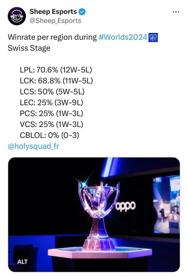 期位居联盟 期位居联盟